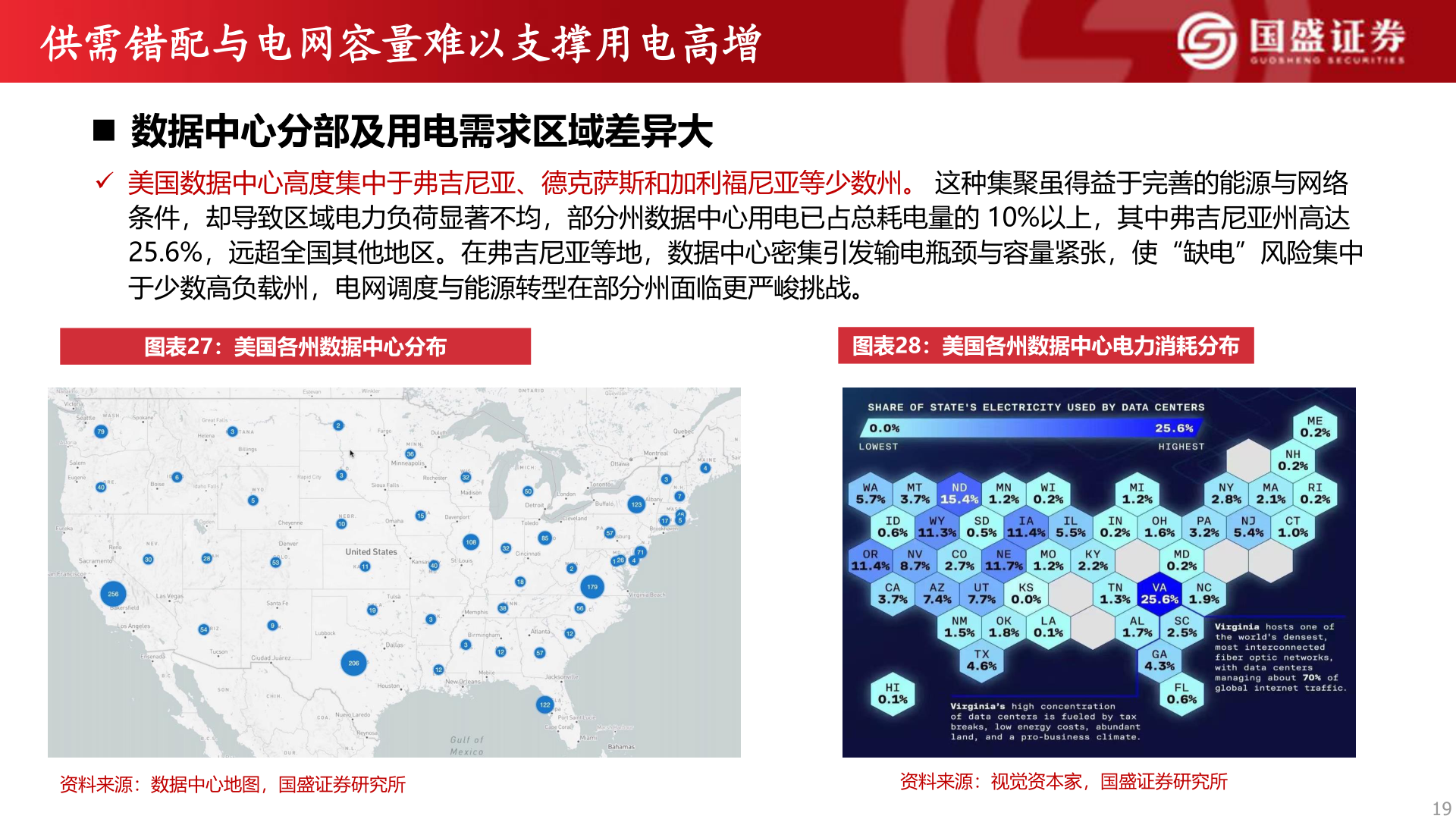 各位网友请教一下供需错配与电网容量难以支撑用电高增