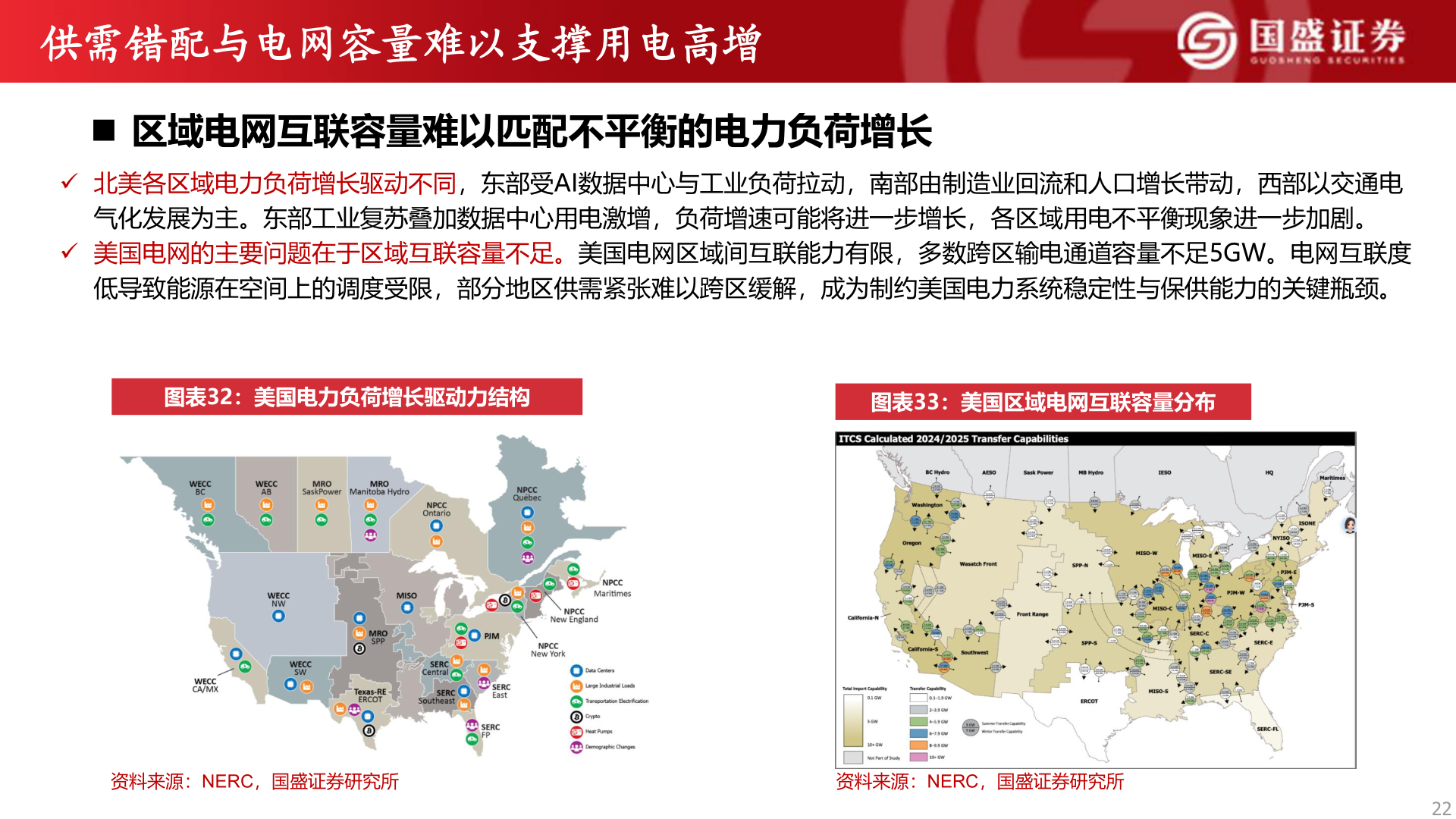 如何了解供需错配与电网容量难以支撑用电高增