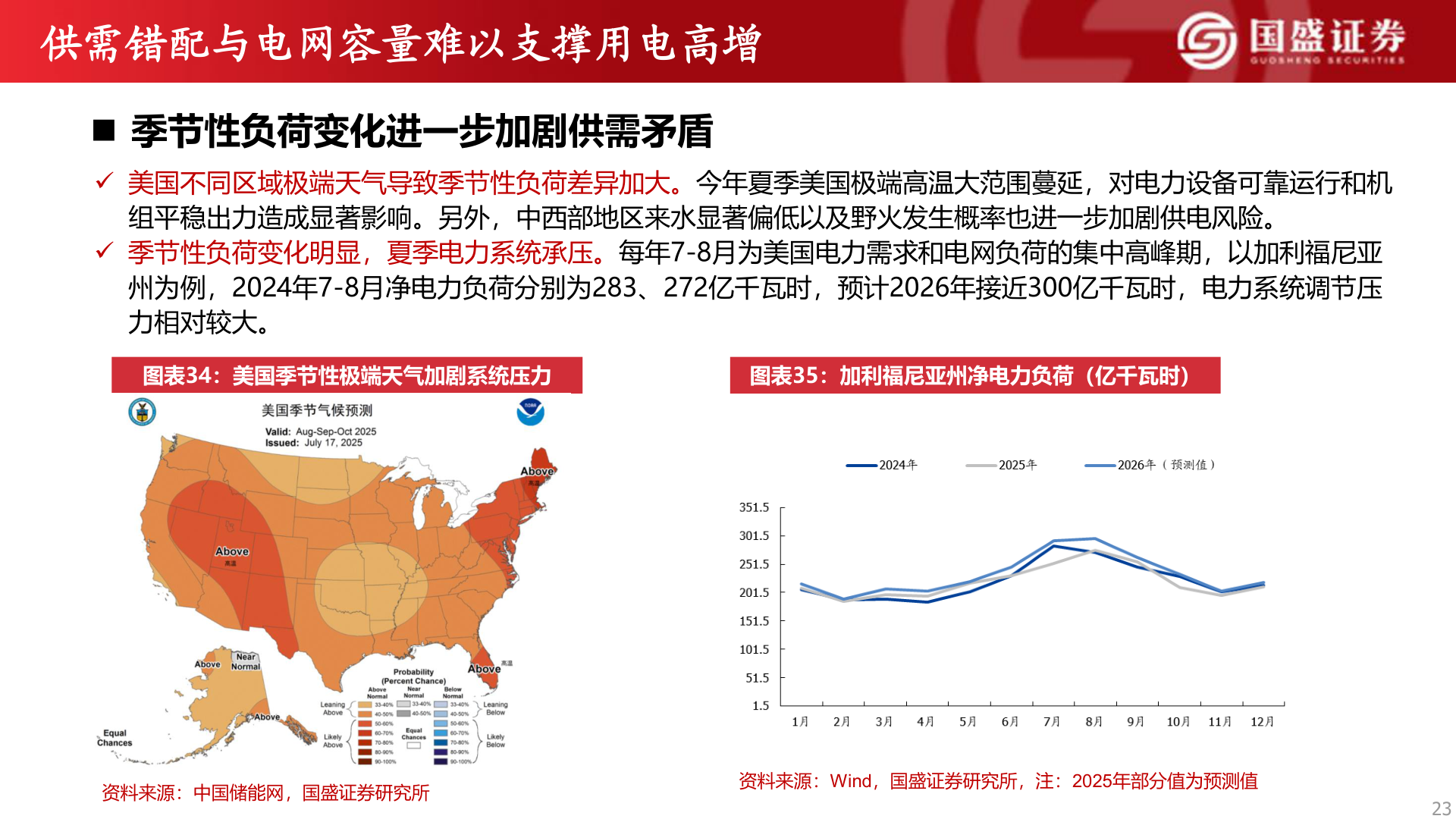 我想了解一下供需错配与电网容量难以支撑用电高增