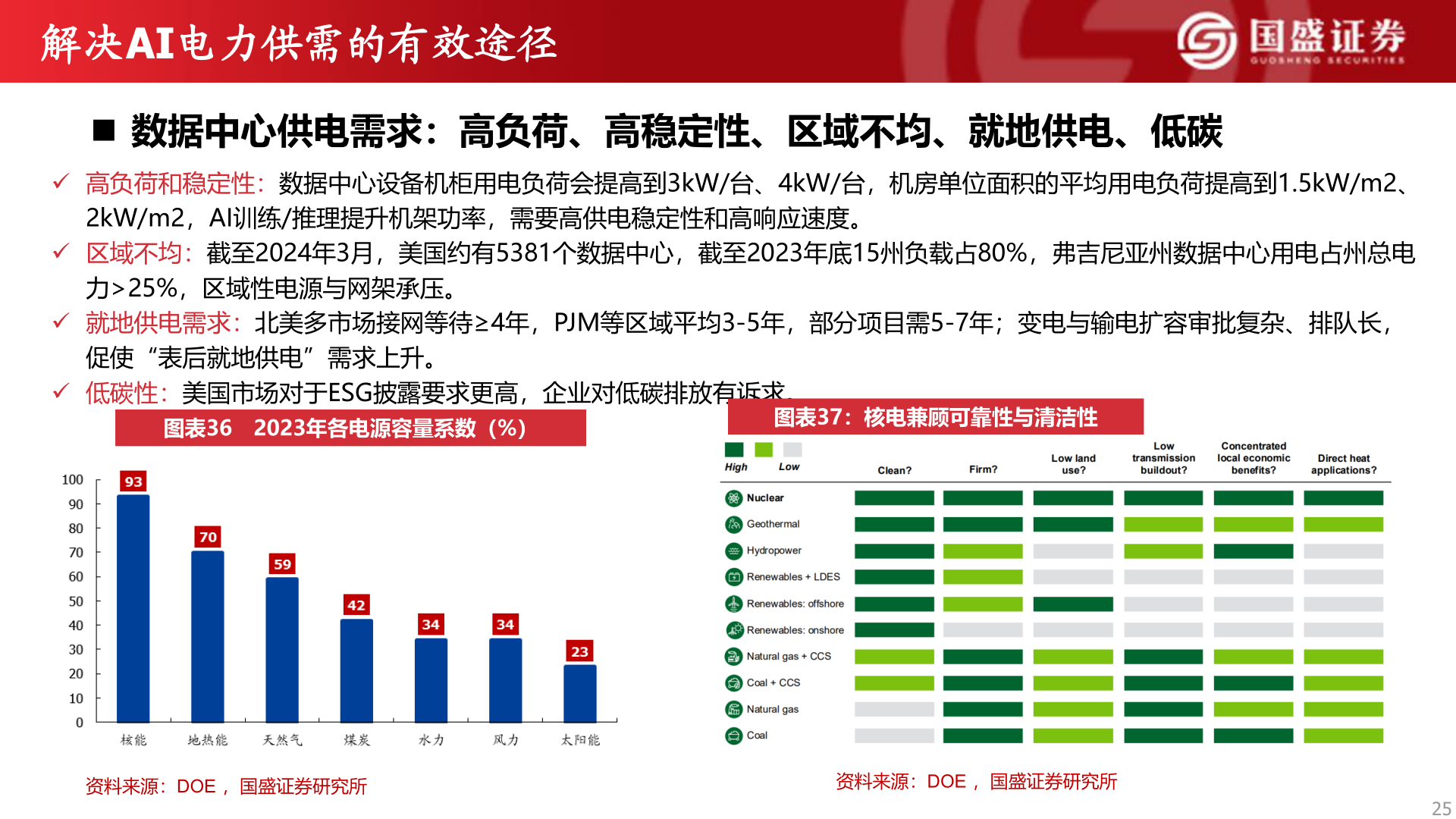 你知道解决AI电力供需的有效途径