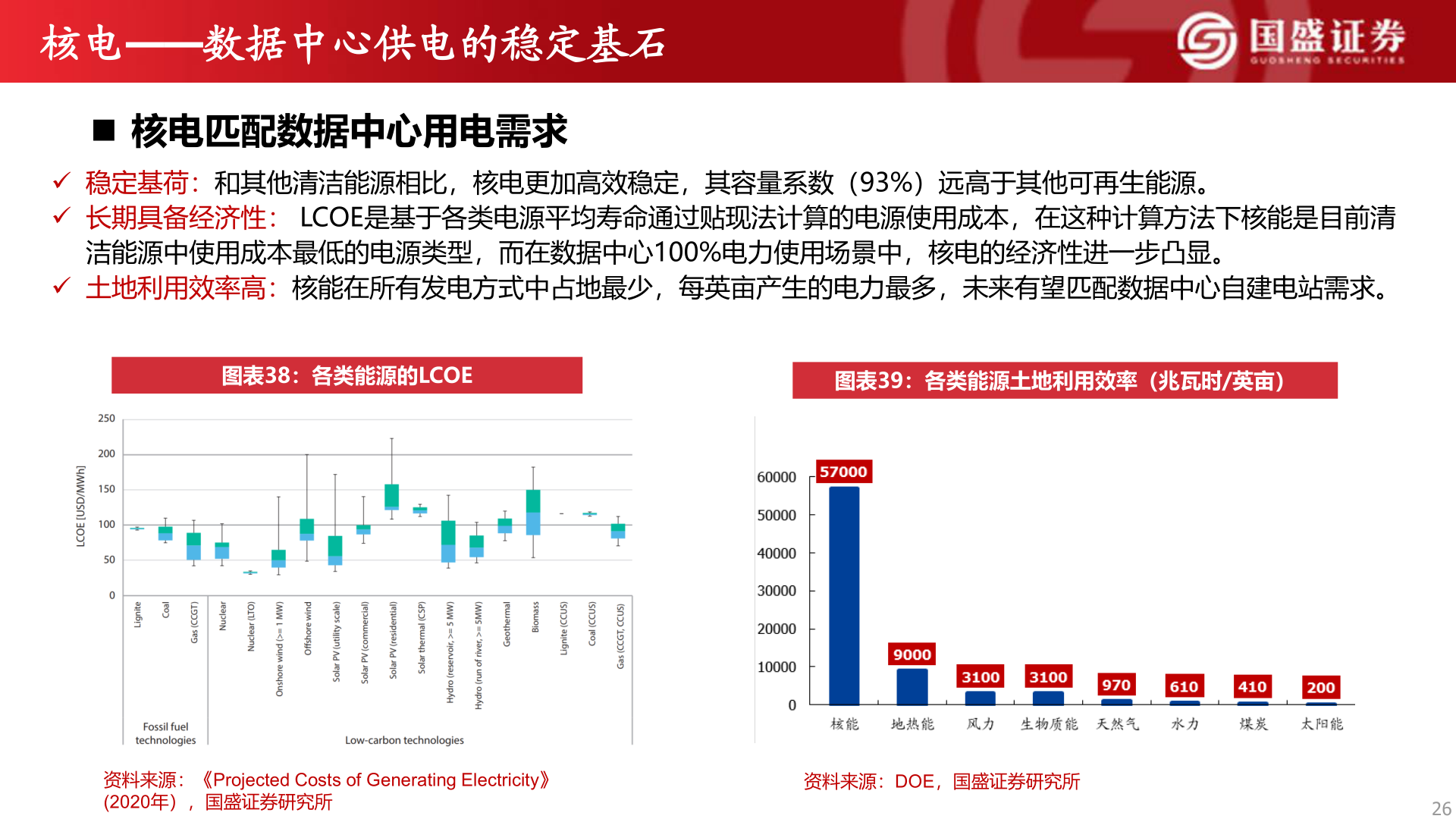 怎样理解核电——数据中心供电的稳定基石