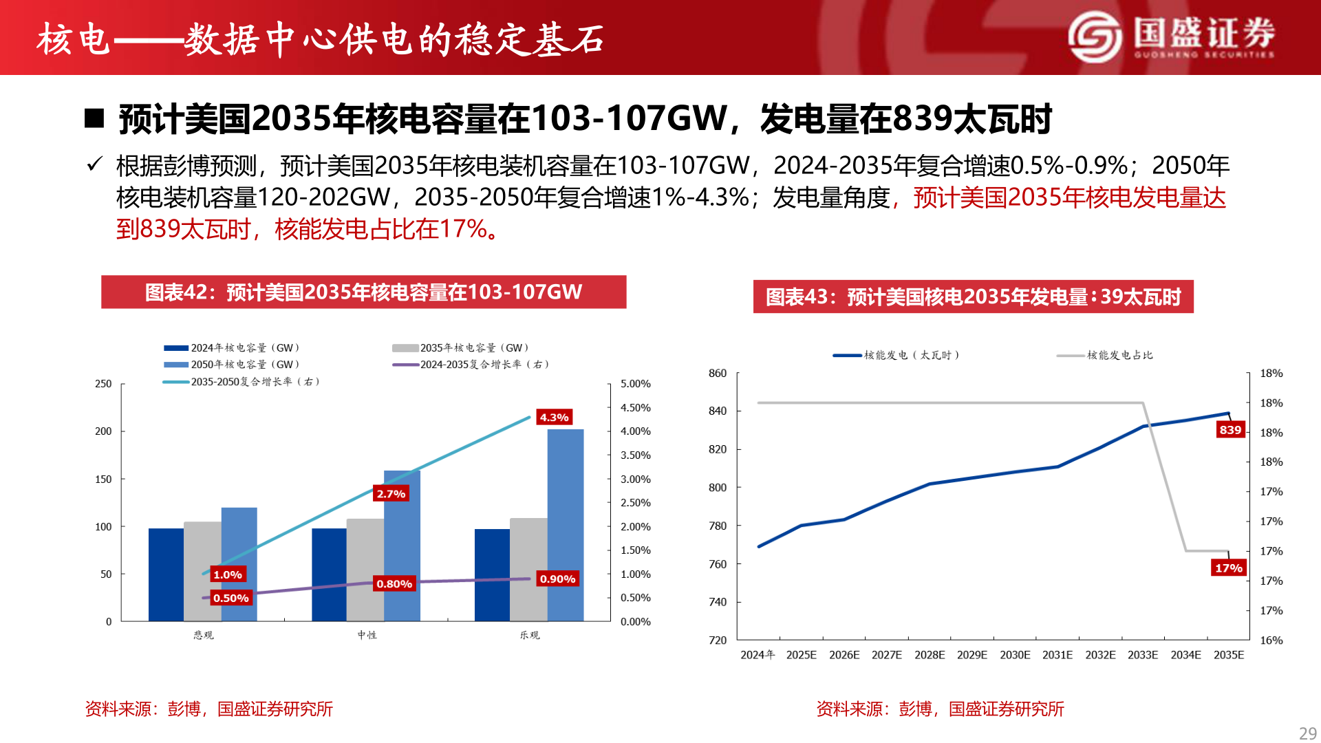 咨询下各位核电——数据中心供电的稳定基石