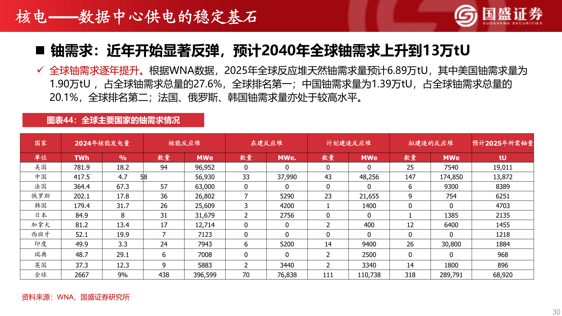 如何看待核电——数据中心供电的稳定基石