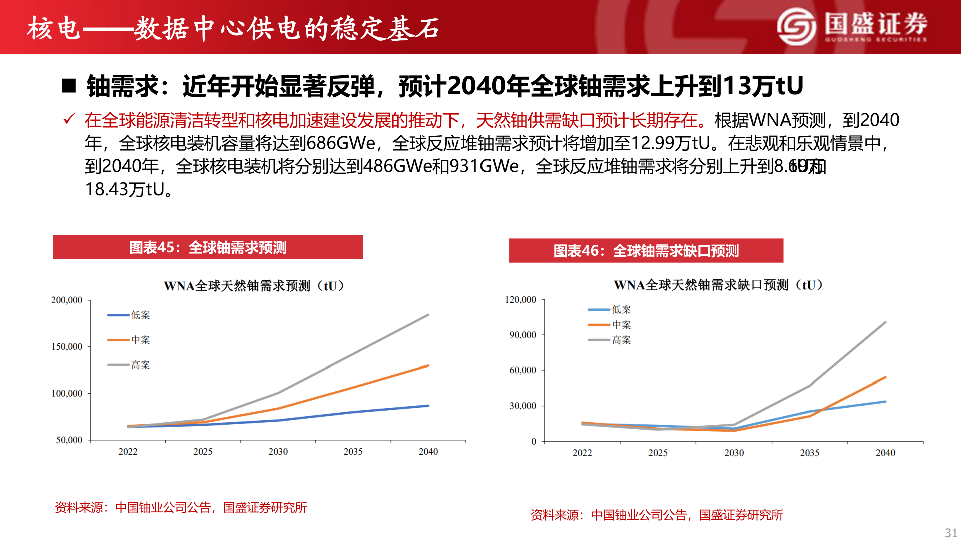 怎样理解核电——数据中心供电的稳定基石