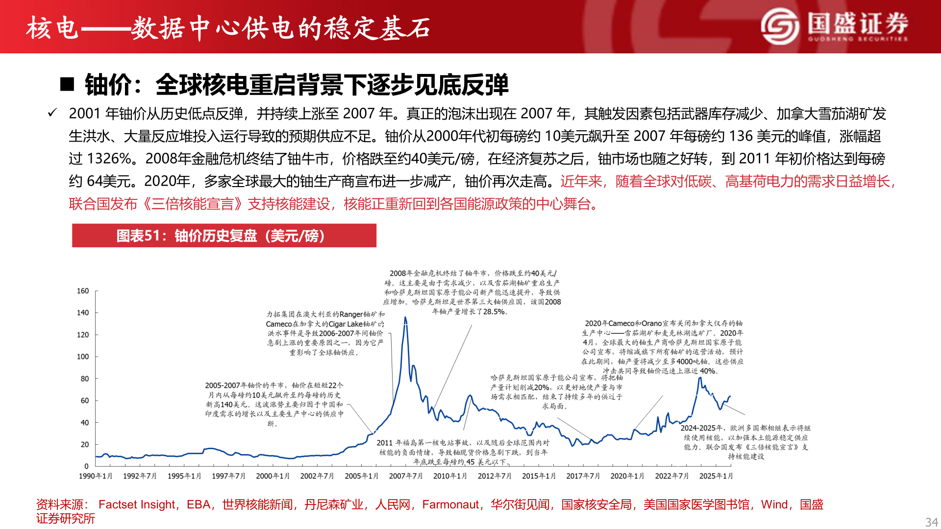 如何才能核电——数据中心供电的稳定基石