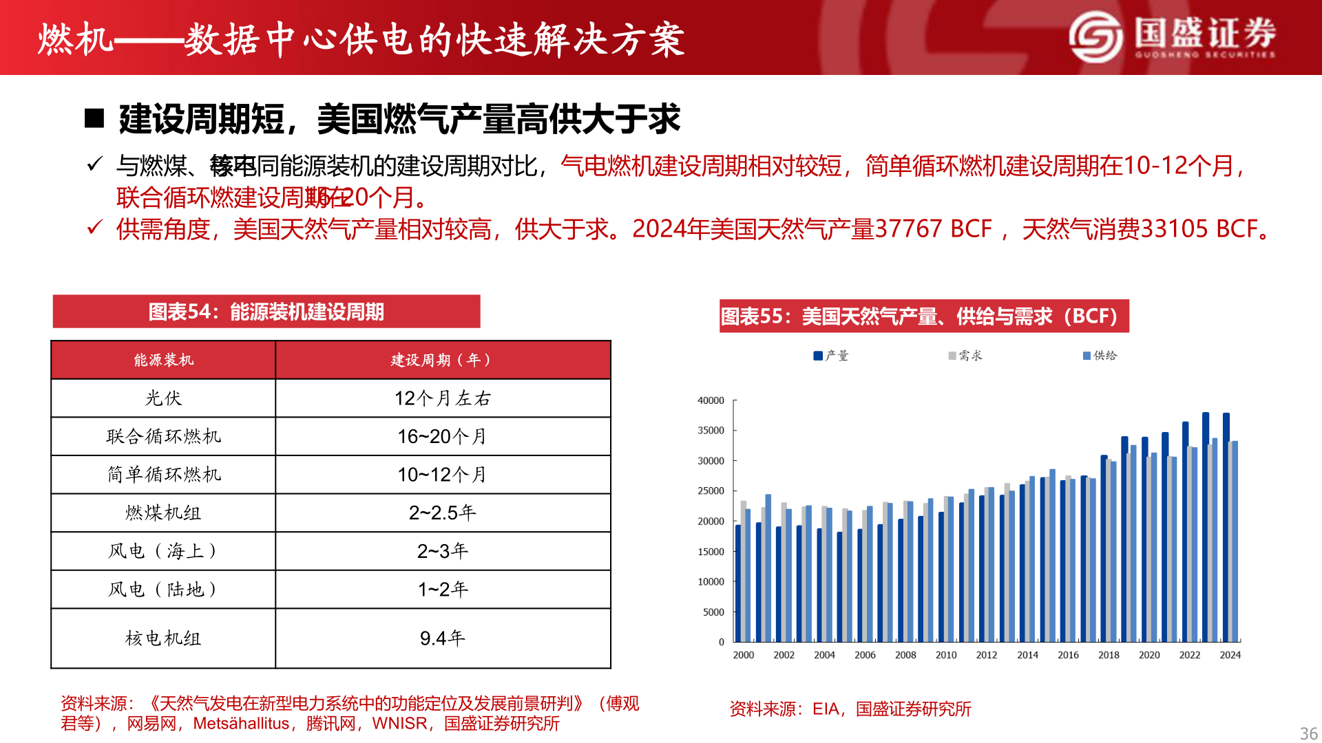 咨询下各位燃机——数据中心供电的快速解决方案