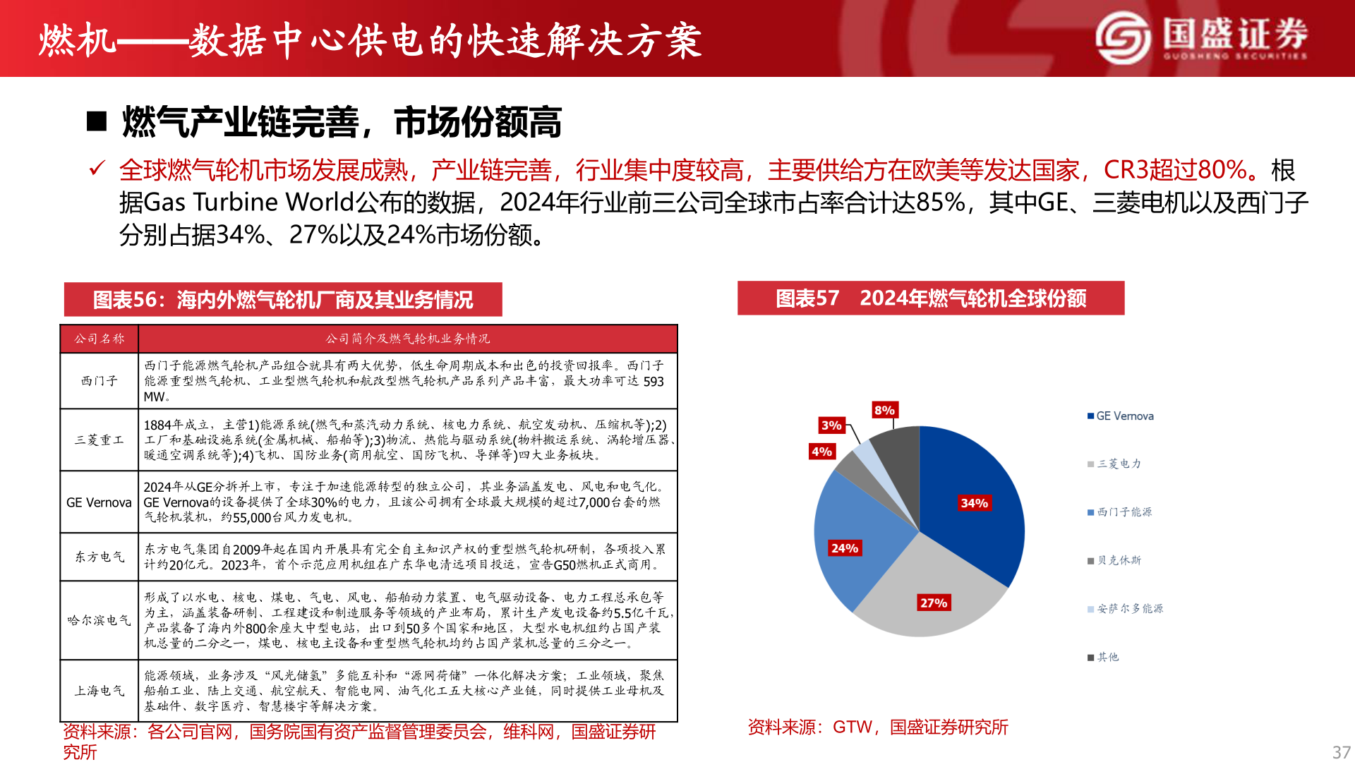 怎样理解燃机——数据中心供电的快速解决方案