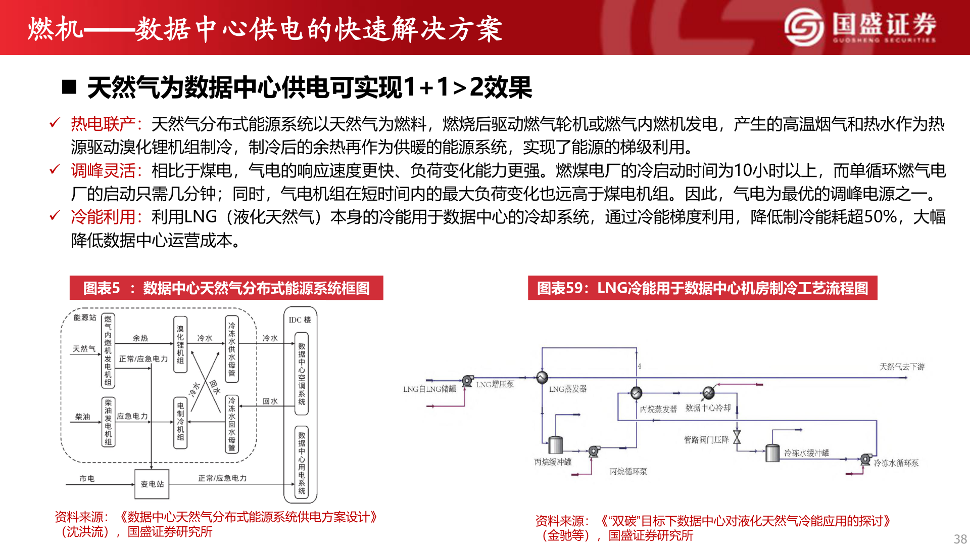 一起讨论下燃机——数据中心供电的快速解决方案