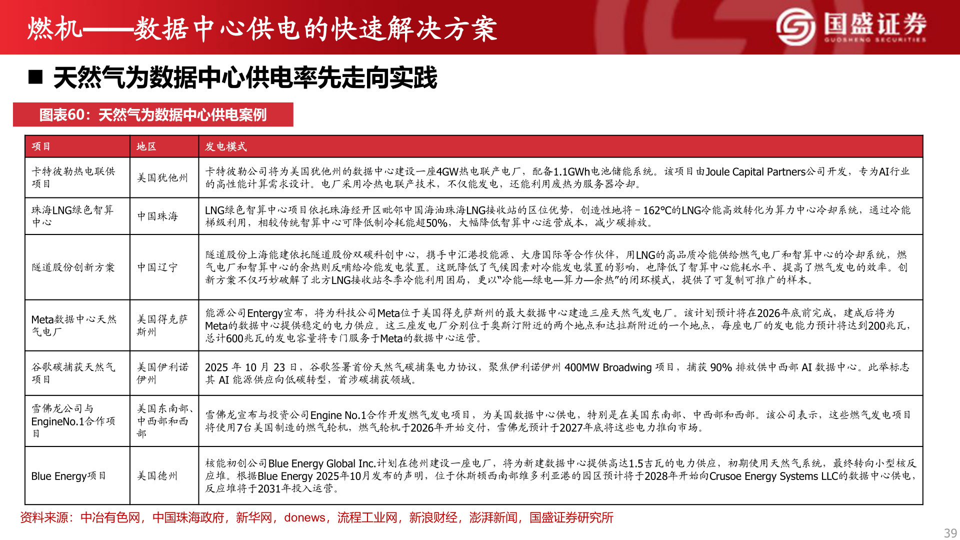 如何了解燃机——数据中心供电的快速解决方案