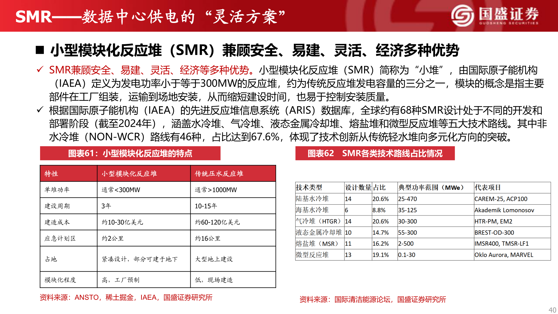 怎样理解SMR——数据中心供电的“灵活方案”