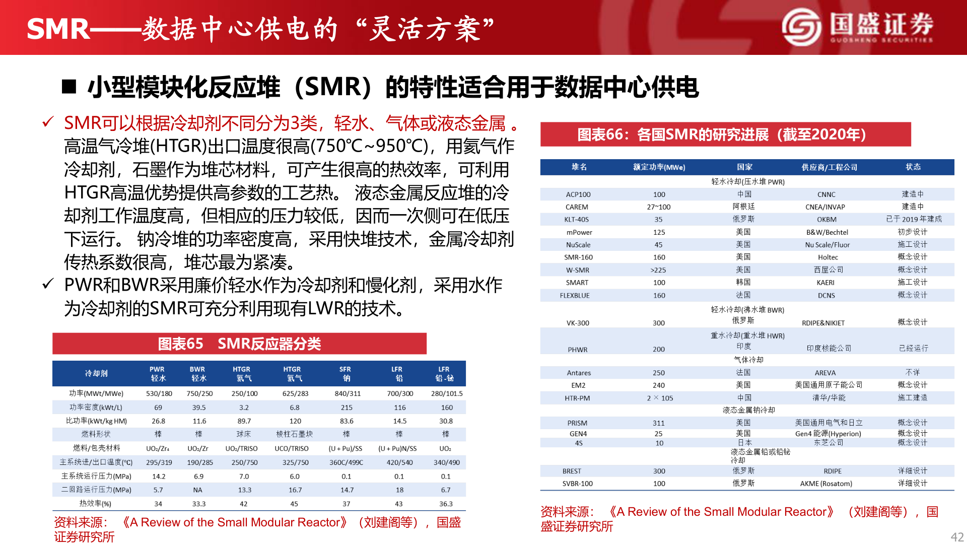 谁知道SMR——数据中心供电的“灵活方案”