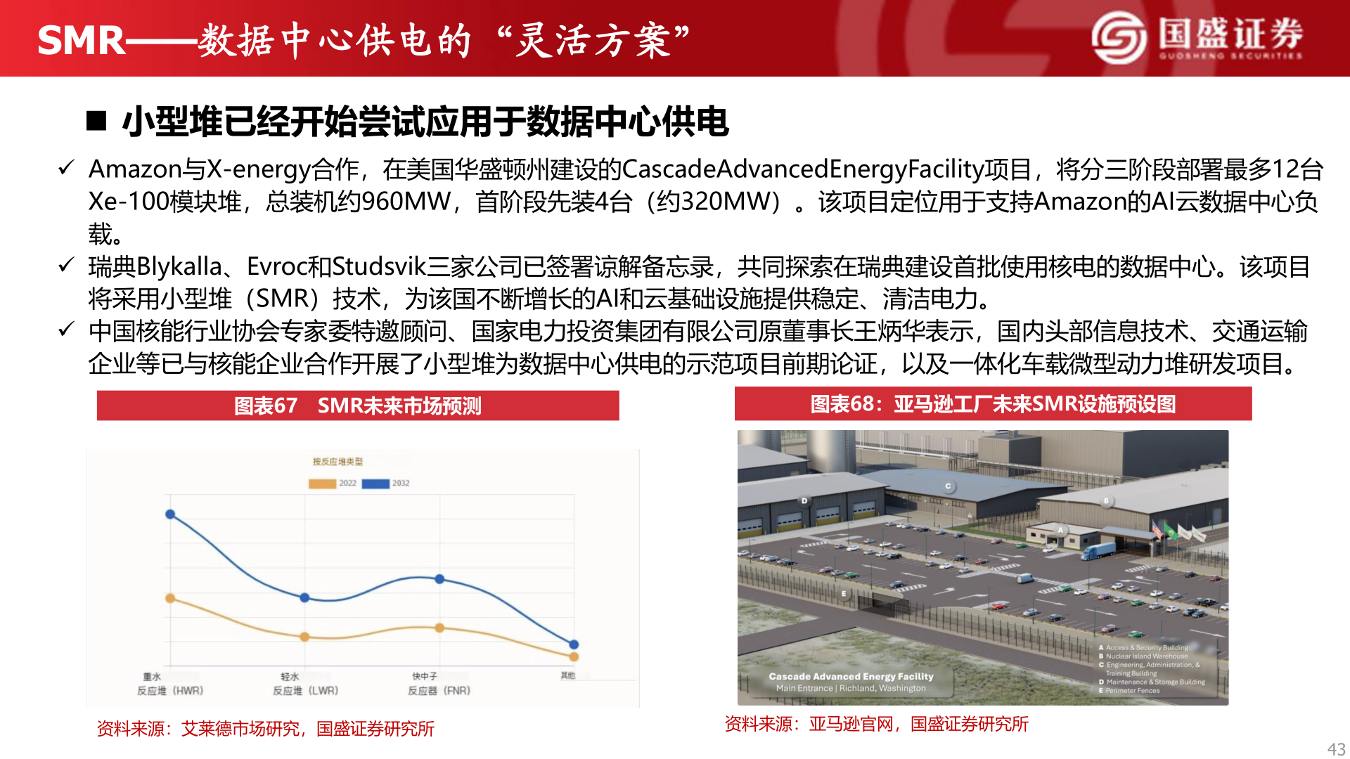 咨询下各位SMR——数据中心供电的“灵活方案”