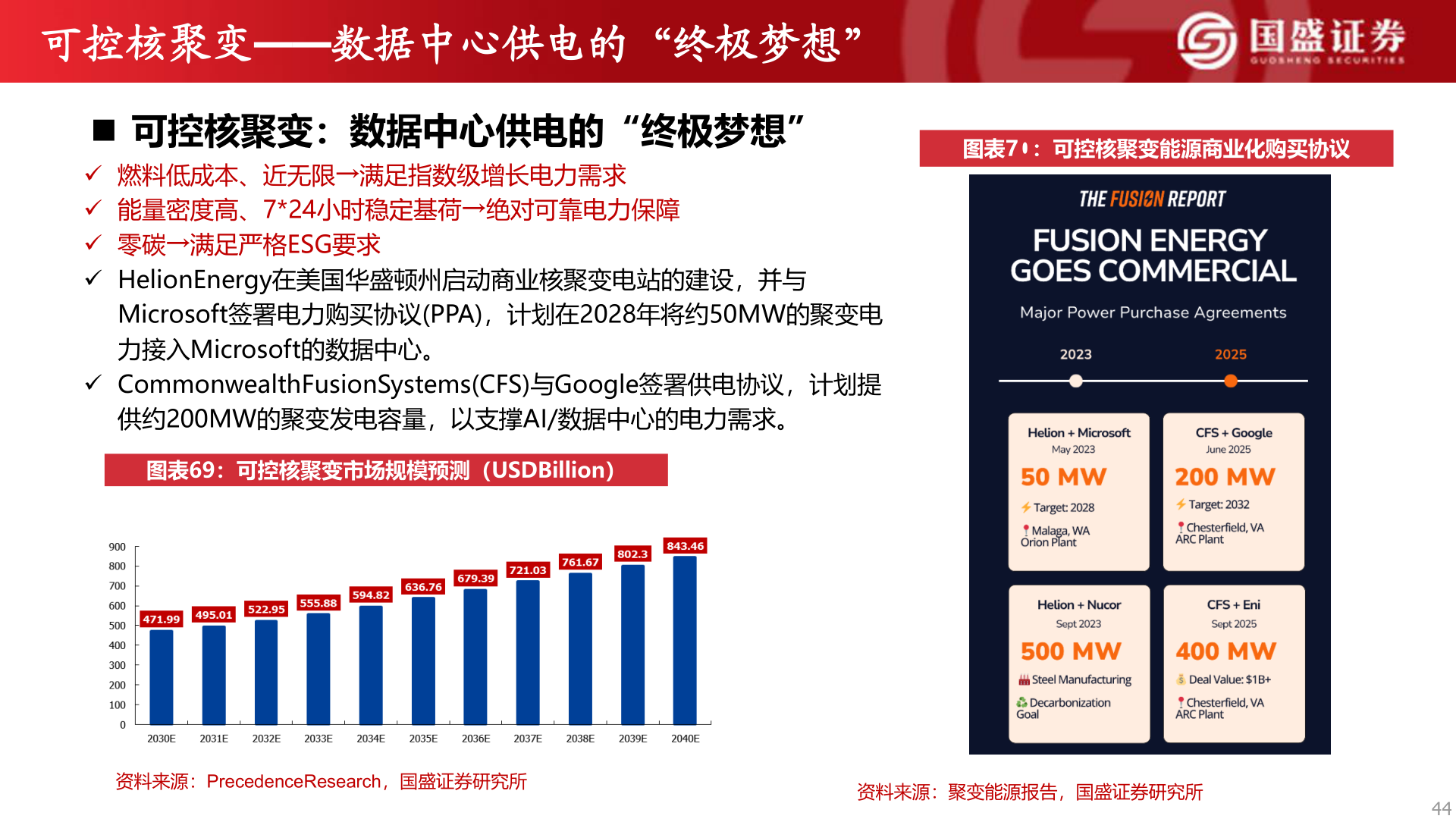 咨询下各位可控核聚变——数据中心供电的“终极梦想”