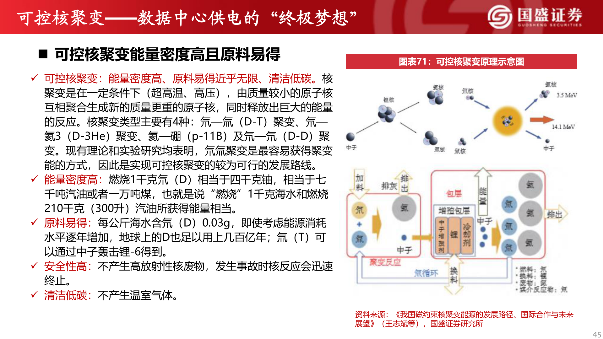 你知道可控核聚变原理示意图