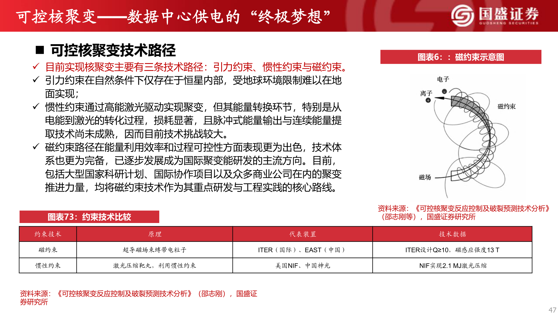 一起讨论下可控核聚变——数据中心供电的“终极梦想”