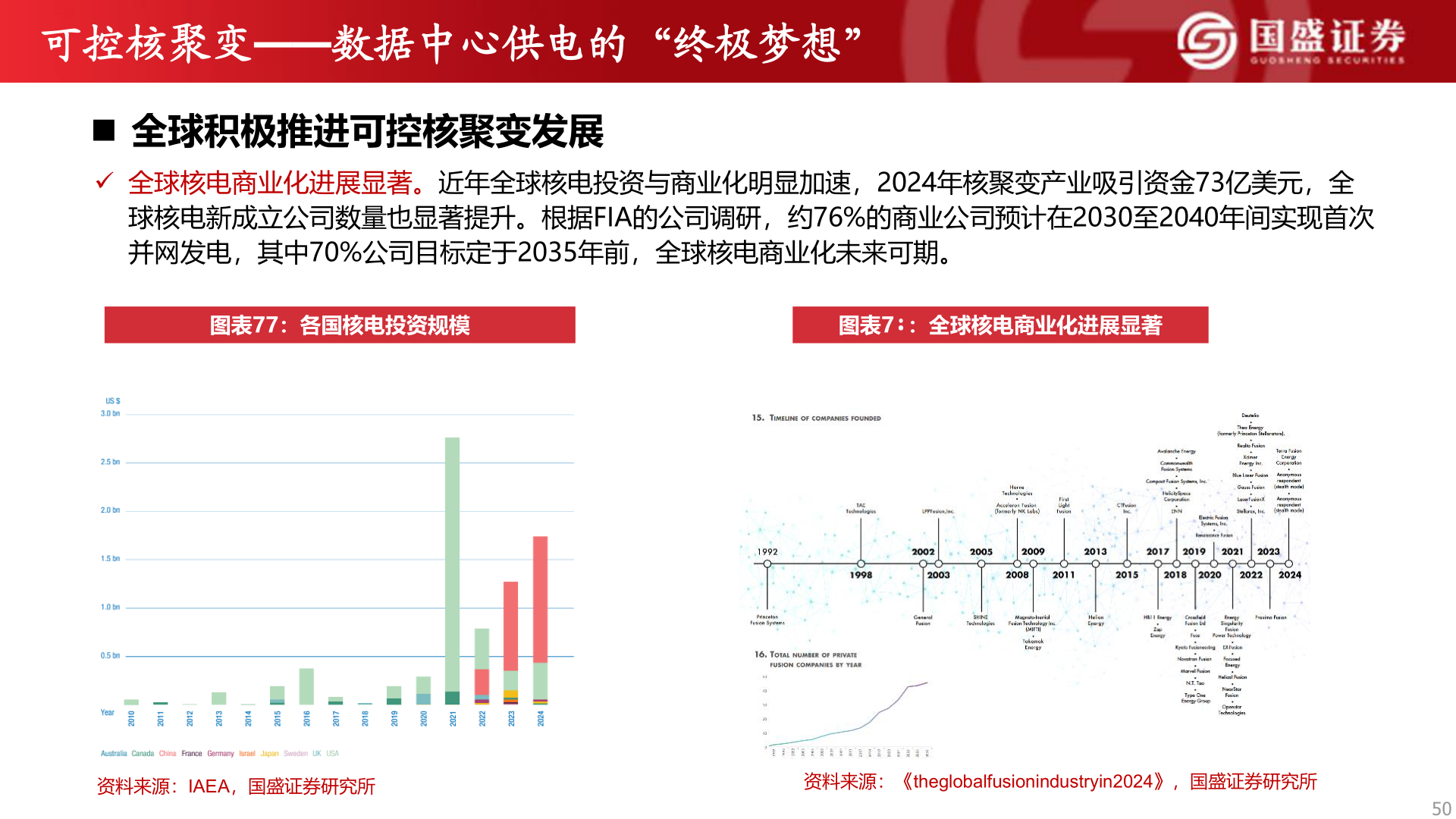 你知道可控核聚变——数据中心供电的“终极梦想”
