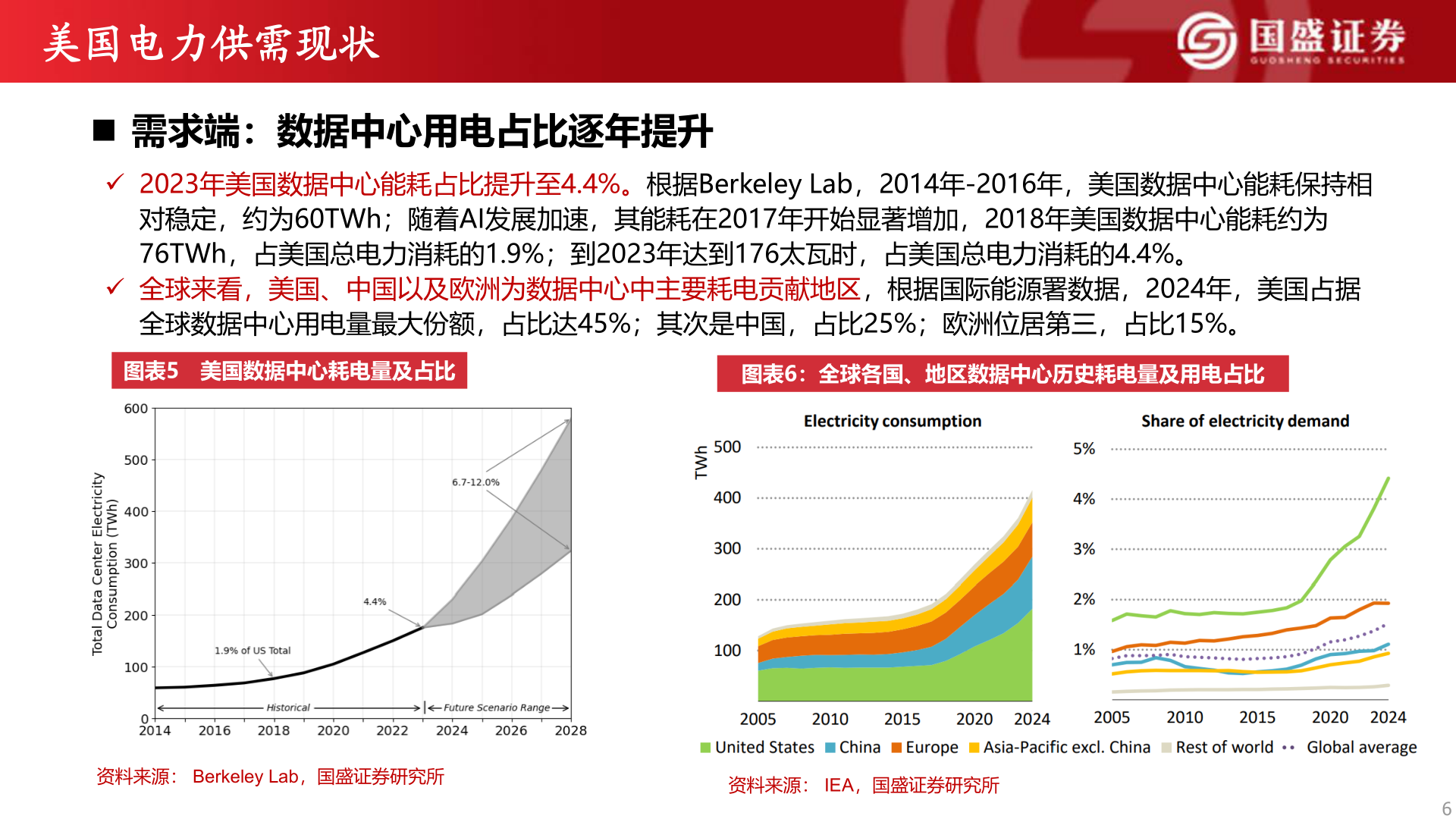 请问一下美国电力供需现状