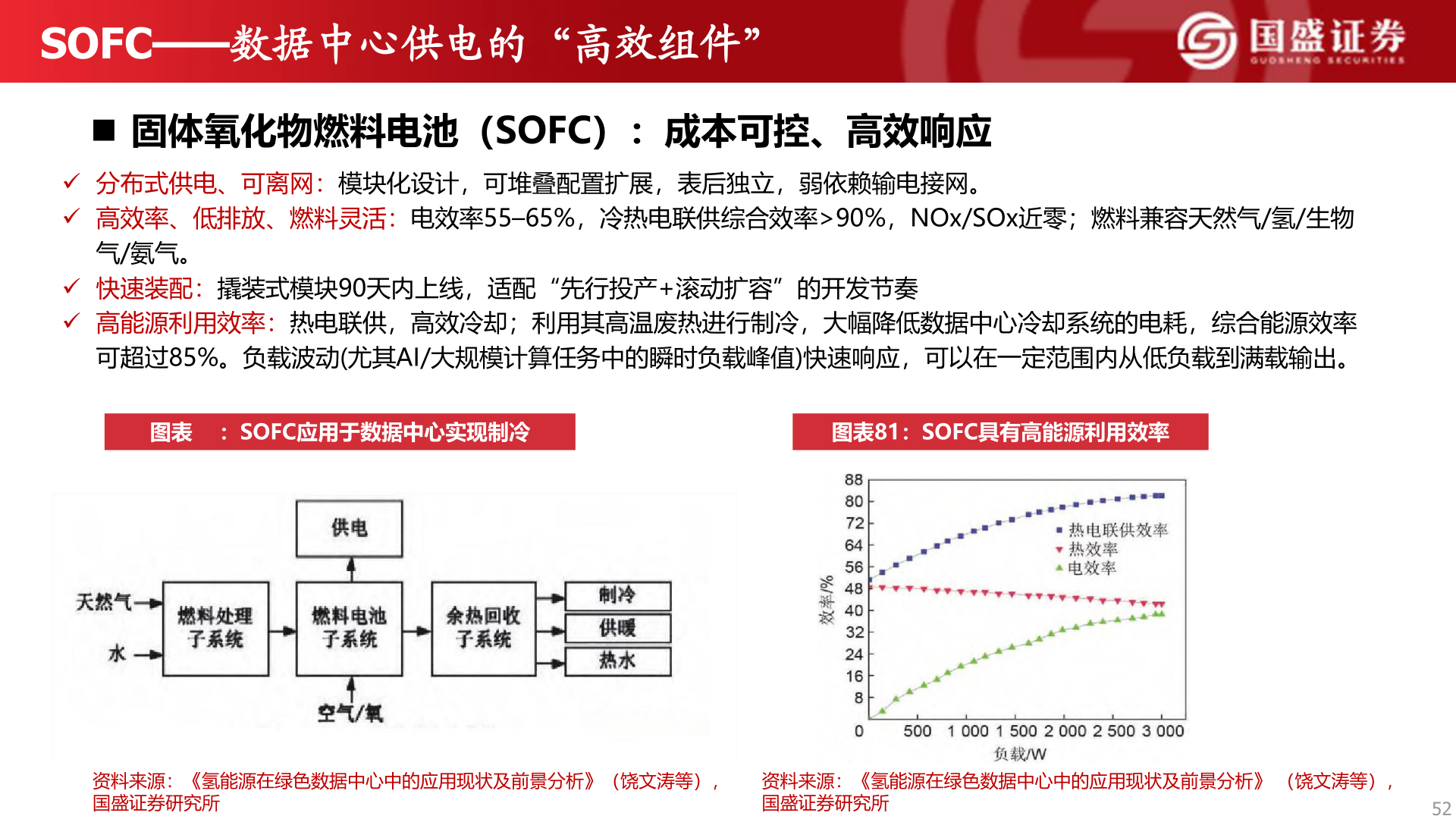 想关注一下SOFC——数据中心供电的“高效组件”
