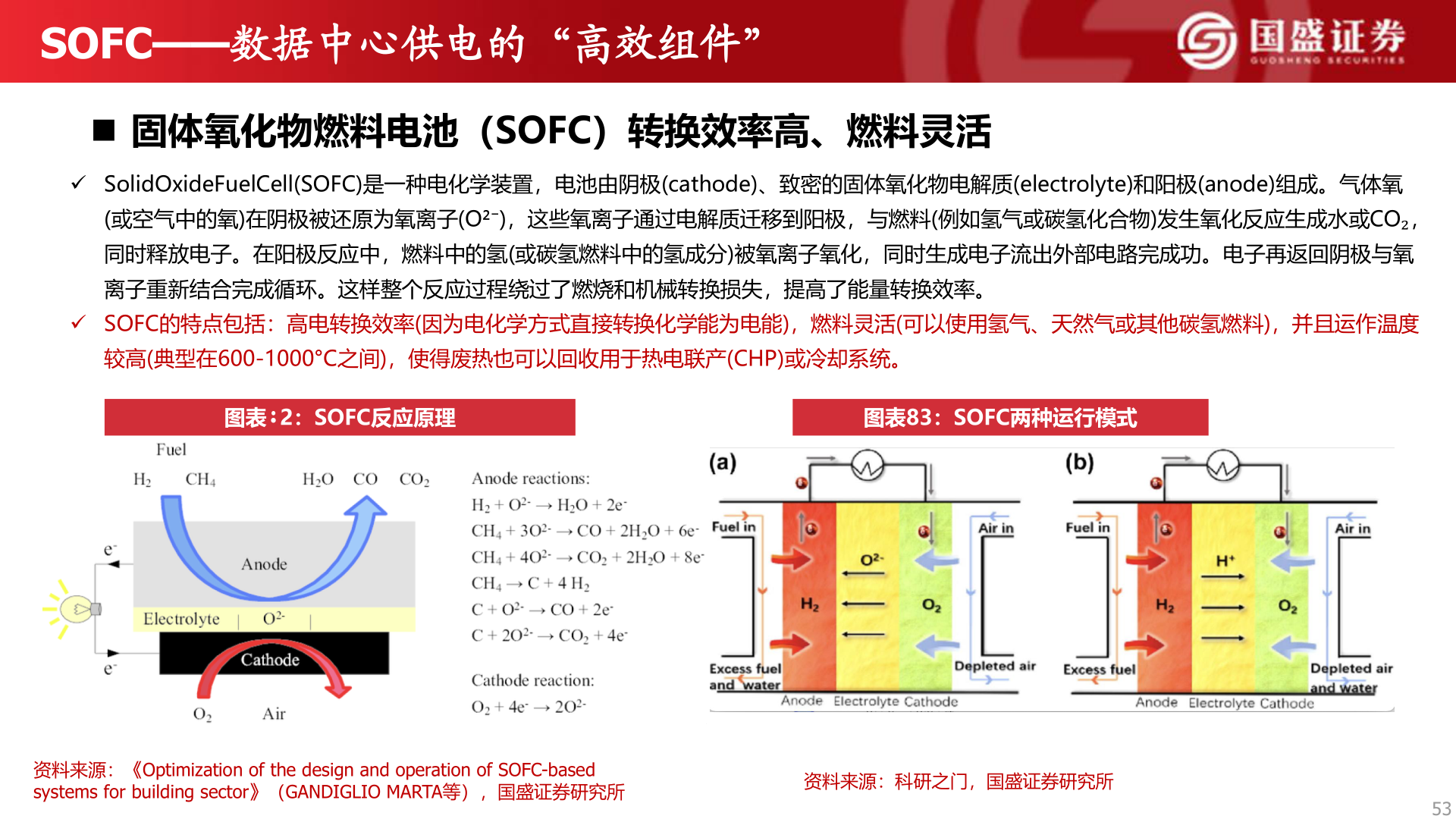 咨询大家SOFC——数据中心供电的“高效组件”