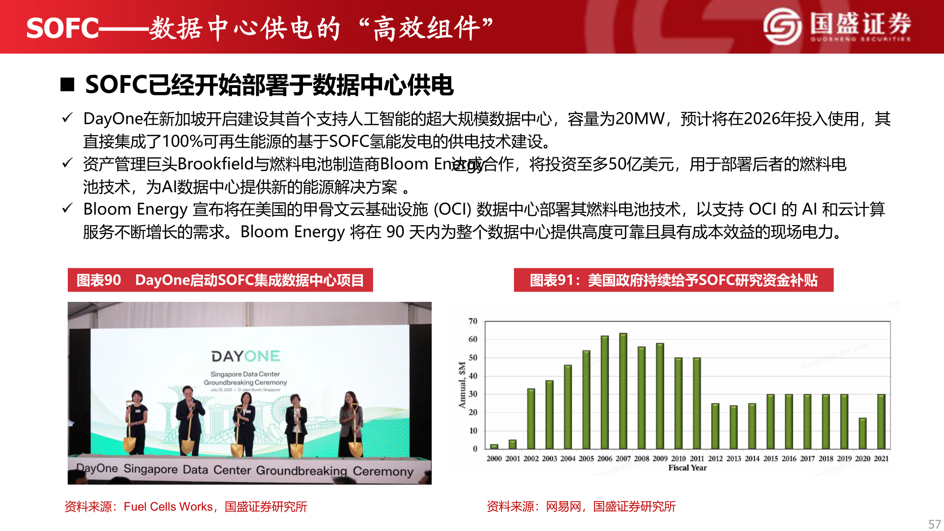 如何解释SOFC——数据中心供电的“高效组件”