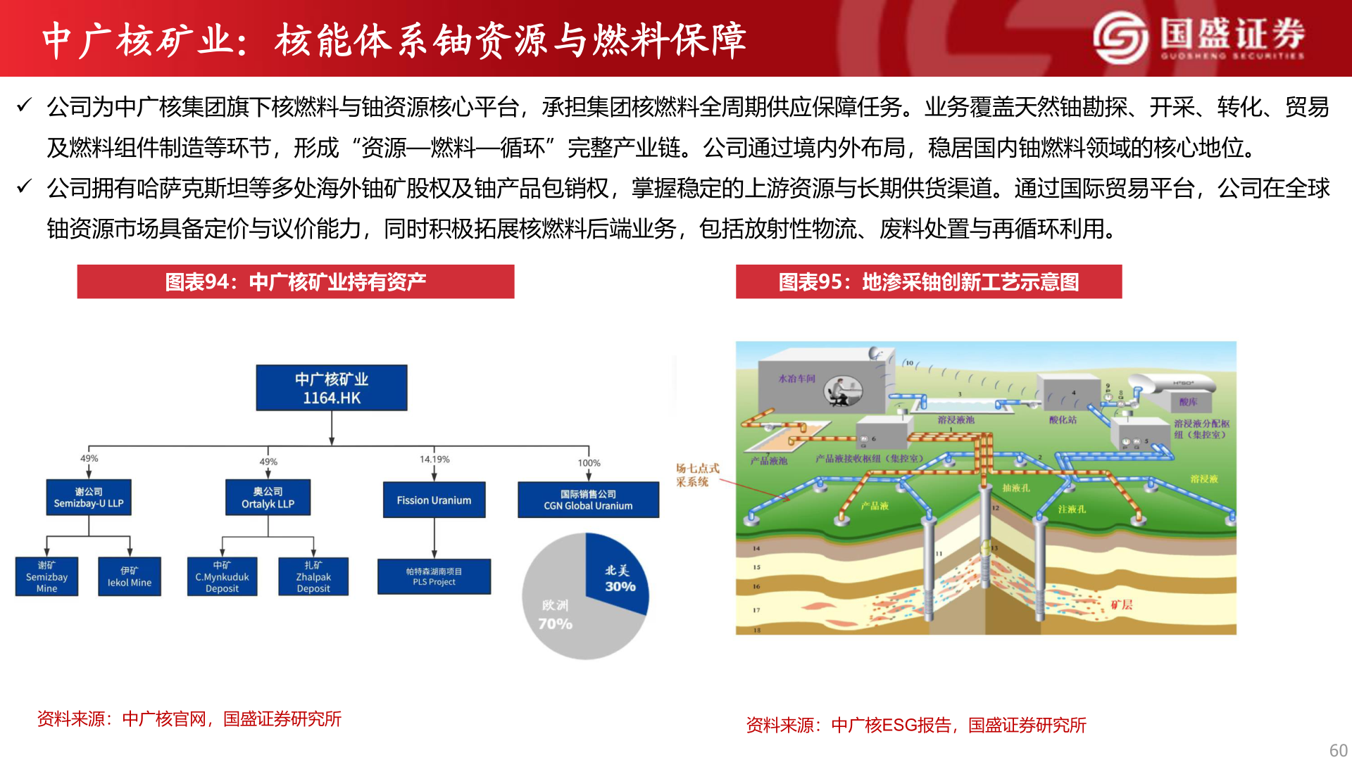 谁知道中广核矿业：核能体系铀资源与燃料保障