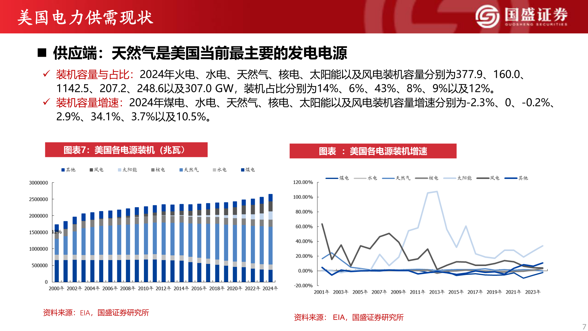 如何了解美国电力供需现状