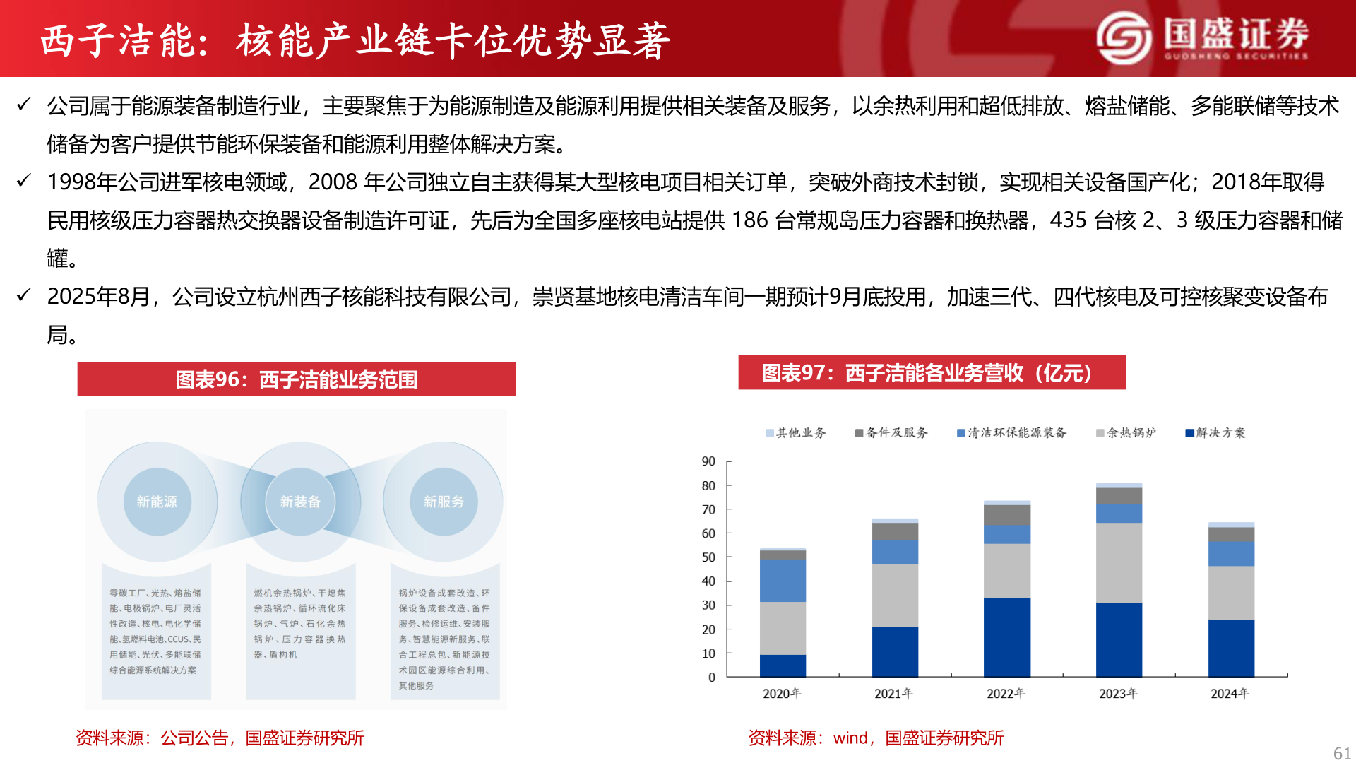 谁能回答西子洁能：核能产业链卡位优势显著