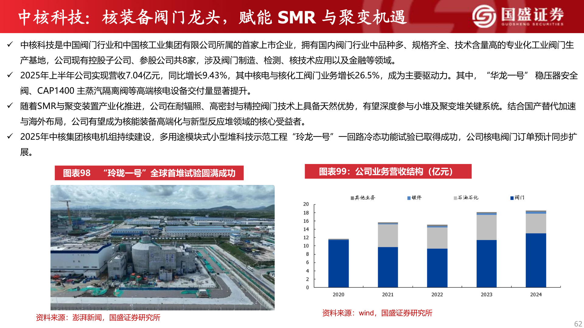 谁知道中核科技：核装备阀门龙头，赋能 SMR 与聚变机遇