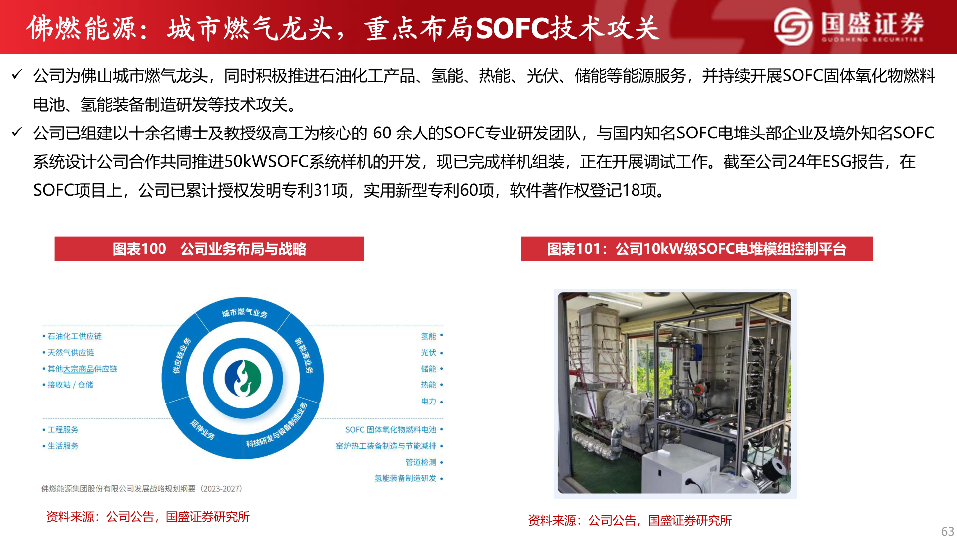 如何解释佛燃能源：城市燃气龙头，重点布局SOFC技术攻关