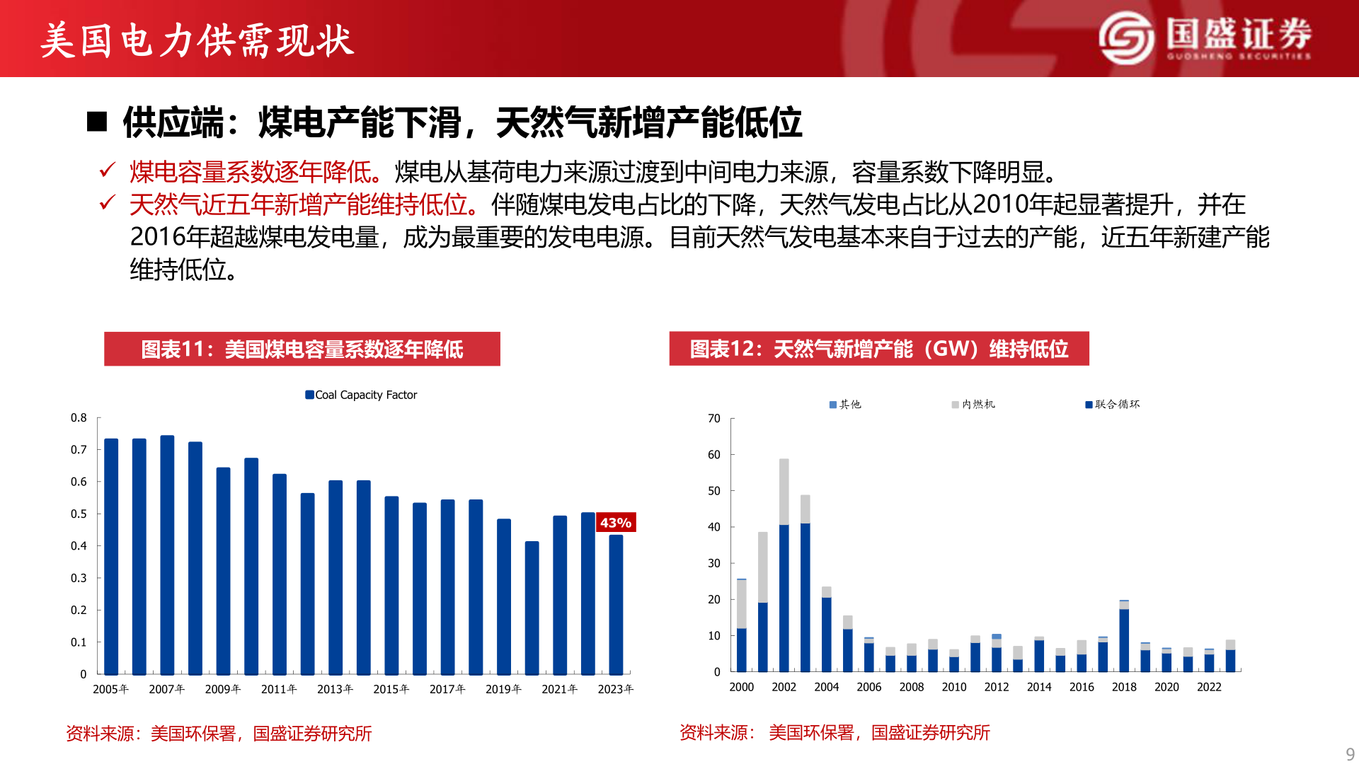 如何了解美国电力供需现状