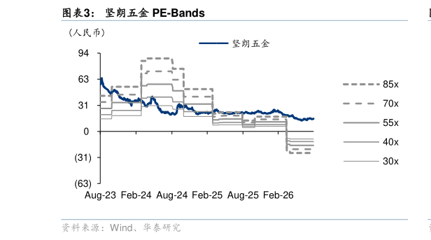 你知道坚朗五金 PE-Bands