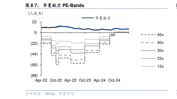 一起讨论下华夏航空 PE-Bands