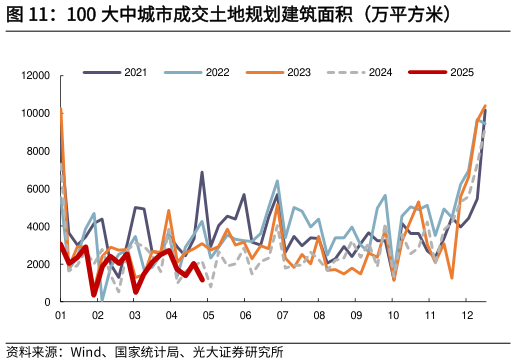 一起讨论下100 大中城市成交土地规划建筑面积（万平方米）