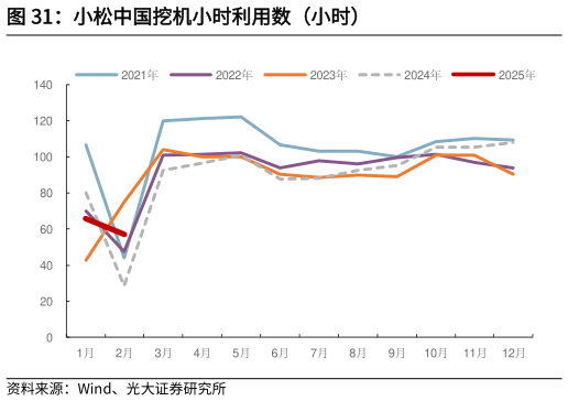 咨询大家小松中国挖机小时利用数（小时）