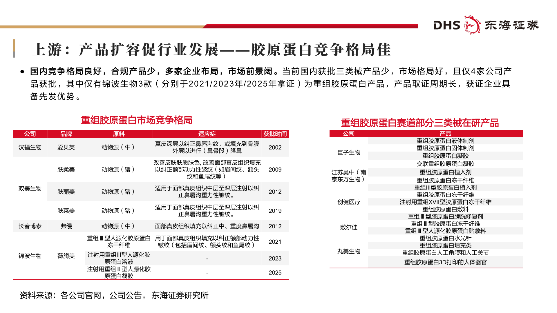 如何了解● 国 内 竞 争 格 局 良 好 ， 合 规 产 品 少 ， 多 家 企 业 布 局 ， 市 场 前 景 阔 。 当 前 国 内 获 批 三 类 械 产 品 少 ， 市 场 格 局 好 ， 且 仅 4 家 公 司 产