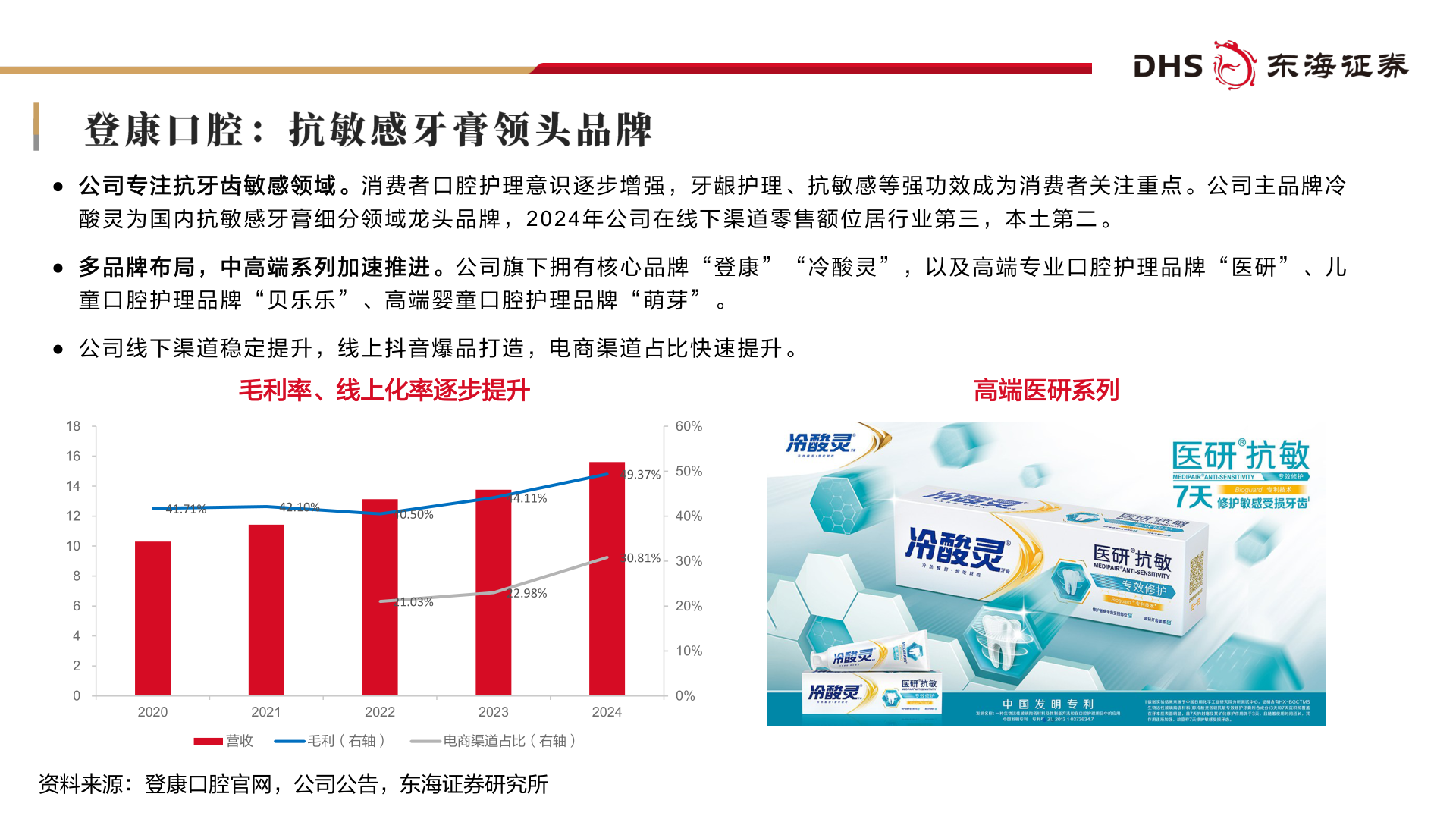一起讨论下● 公 司 专 注 抗 牙 齿 敏 感 领 域 。 消 费 者 口 腔 护 理 意 识 逐 步 增 强 ， 牙 龈 护 理 、 抗 敏 感 等 强 功 效 成 为 消 费 者 关 注 重 点 。 公 司 主 品 牌 冷