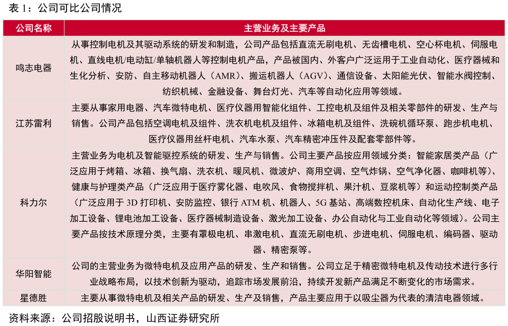 我想了解一下公司可比公司情况