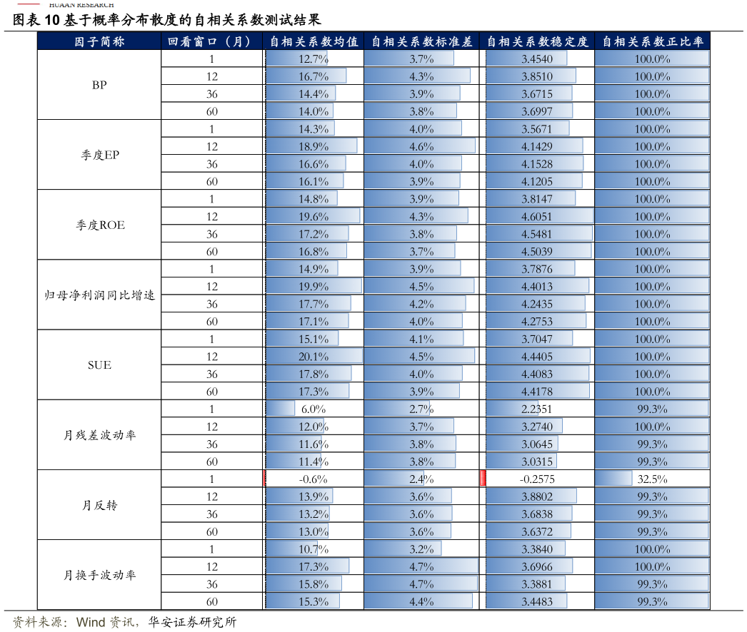 各位网友请教一下基于概率分布散度的自相关系数测试结果
