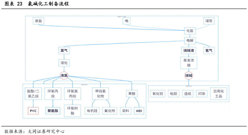 想问下各位网友氯碱化工制备流程