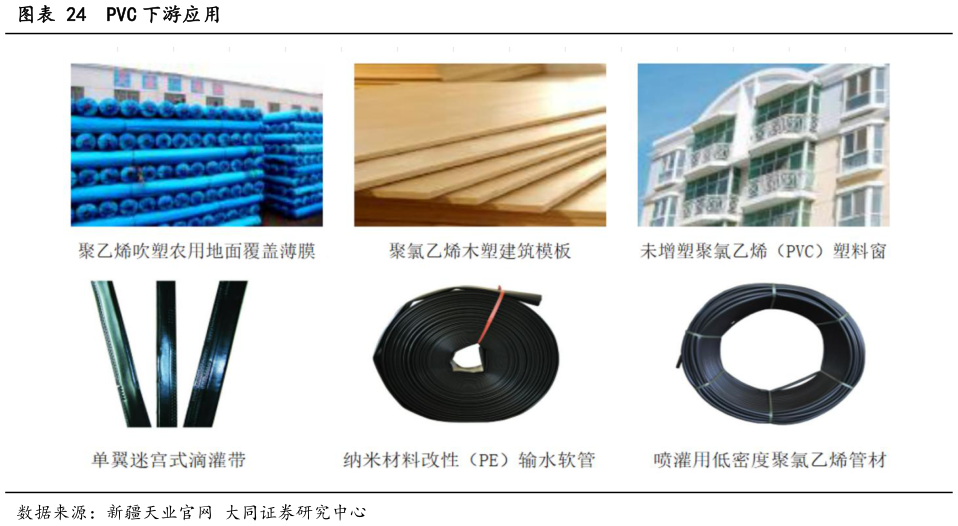 如何看待PVC 下游应用