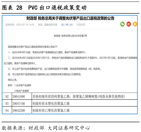 如何了解PVC 出口退税政策变动