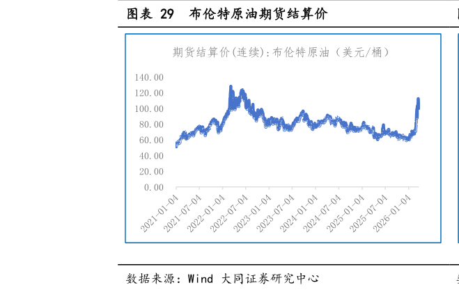 想问下各位网友布伦特原油期货结算价