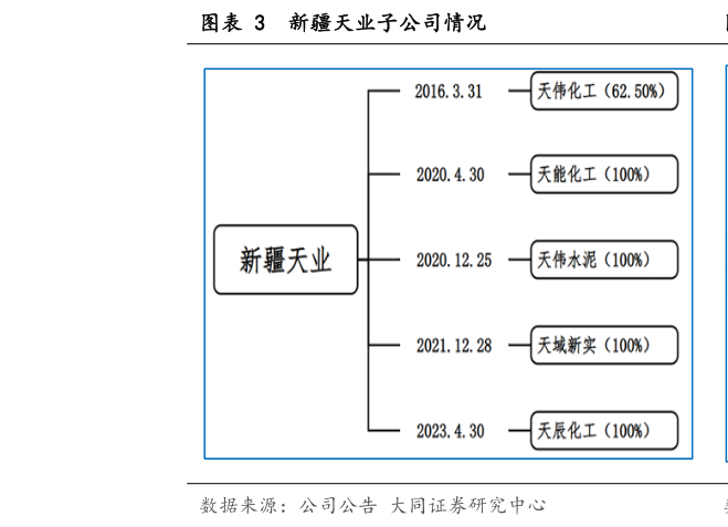 我想了解一下新疆天业子公司情况