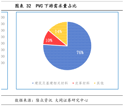一起讨论下表观消费量