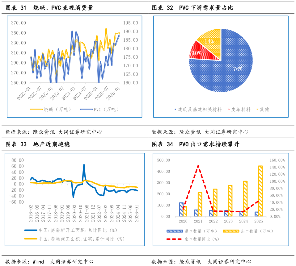 你知道PVC 下游需求量占比 地产近期趋稳