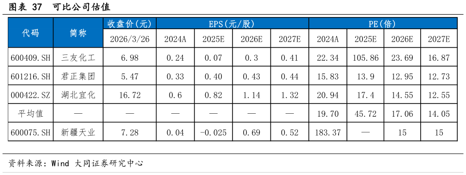 咨询大家可比公司估值
