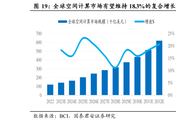 想问下各位网友全球空间计算市场有望维持 18.3%的复合增长  政策引导下我国头显市场有望高增（亿元）