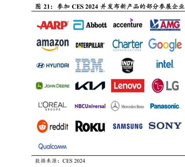 如何才能参加 CES 2024 并发布新产品的部分参展企业  英伟达、英特尔、联想等公司将发布重磅产品