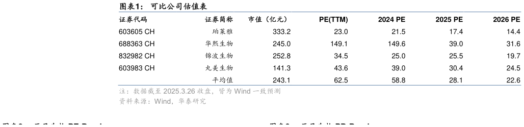 你知道可比公司估值表?