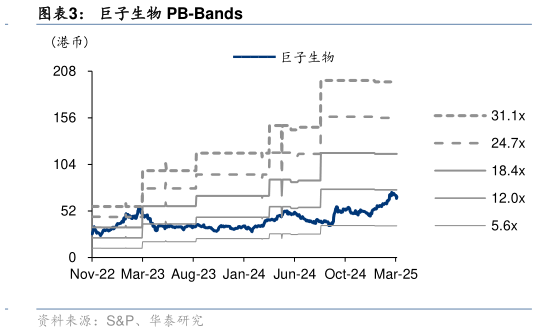 想问下各位网友巨子生物 PB-Bands?
